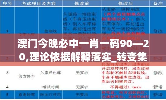 澳门今晚必中一肖一码90—20,理论依据解释落实_转变集.4.417