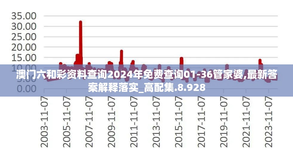 澳门六和彩资料查询2024年免费查询01-36管家婆,最新答案解释落实_高配集.8.928