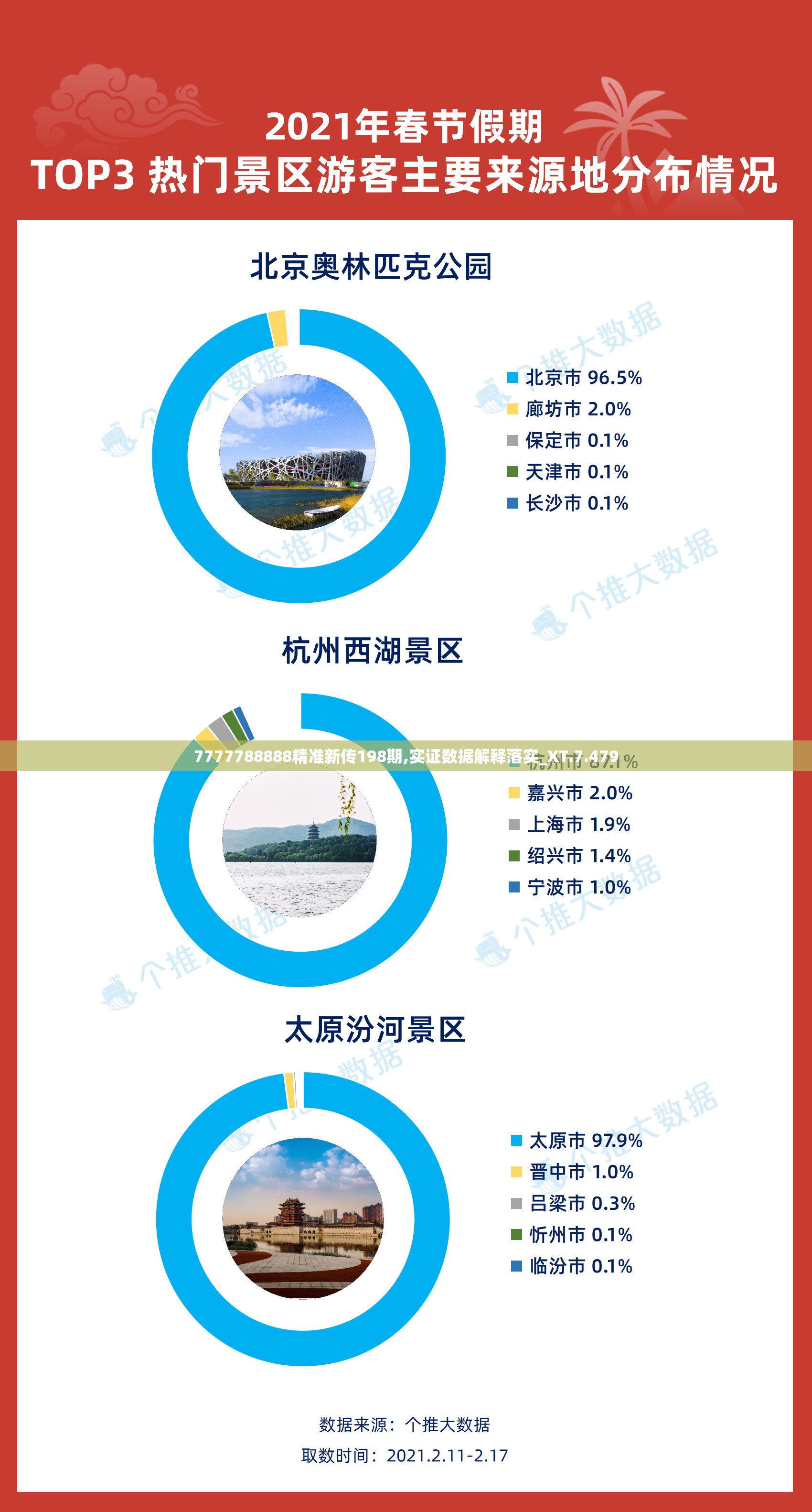 7777788888精准新传198期,实证数据解释落实_XT.7.479