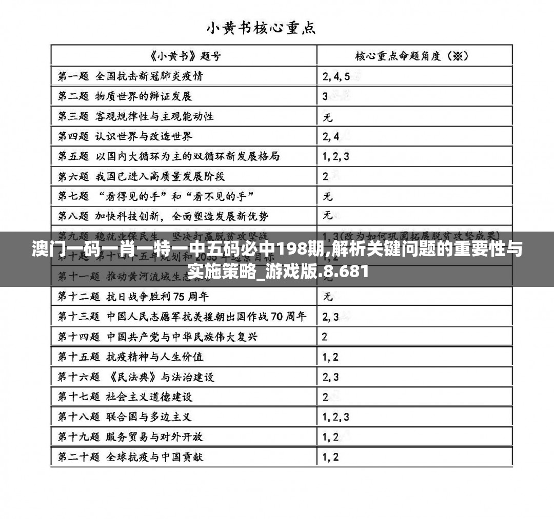 澳门一码一肖一特一中五码必中198期,解析关键问题的重要性与实施策略_游戏版.8.681