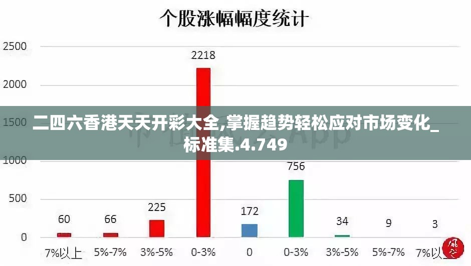 二四六香港天天开彩大全,掌握趋势轻松应对市场变化_标准集.4.749