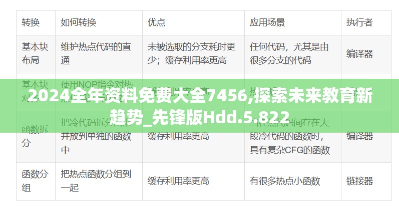 2024全年资料免费大全7456,探索未来教育新趋势_先锋版Hdd.5.822