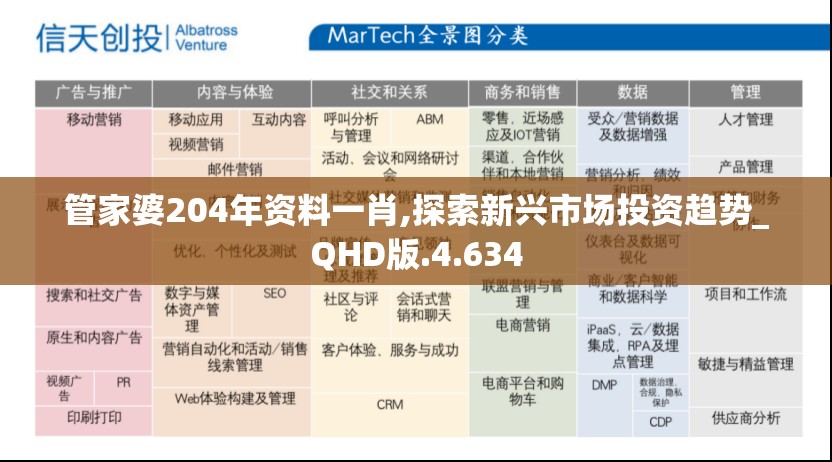 管家婆204年资料一肖,探索新兴市场投资趋势_QHD版.4.634