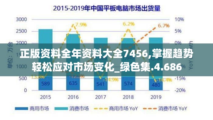 正版资料全年资料大全7456,掌握趋势轻松应对市场变化_绿色集.4.686