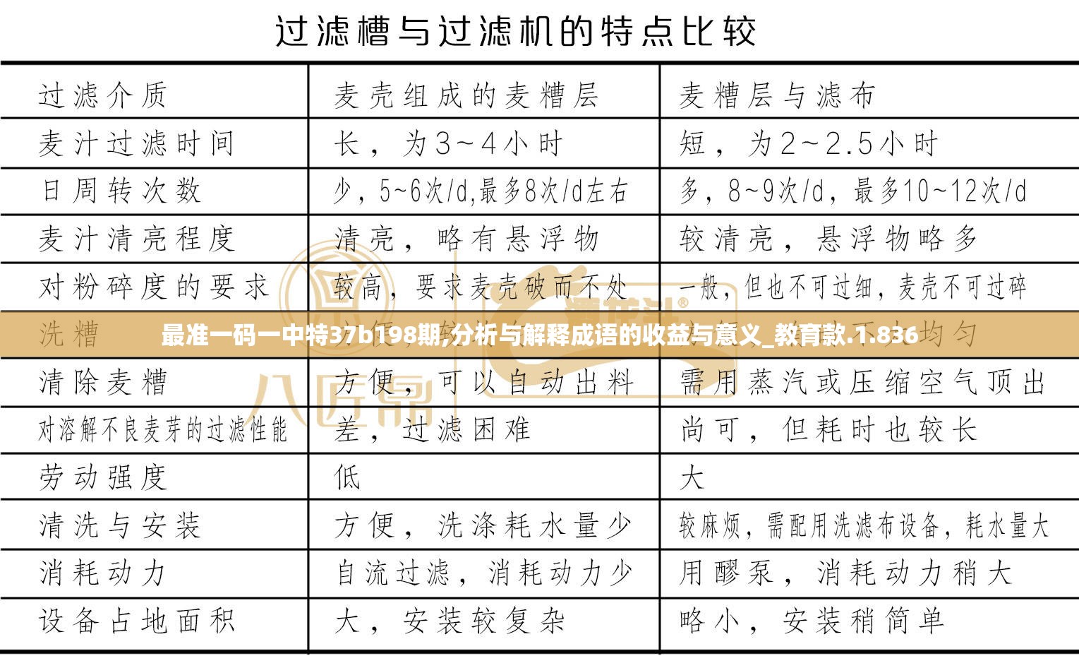 最准一码一中特37b198期,分析与解释成语的收益与意义_教育款.1.836