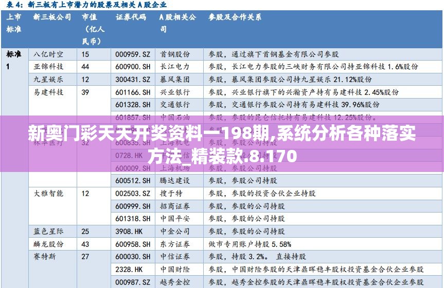 新奥门彩天天开奖资料一198期,系统分析各种落实方法_精装款.8.170