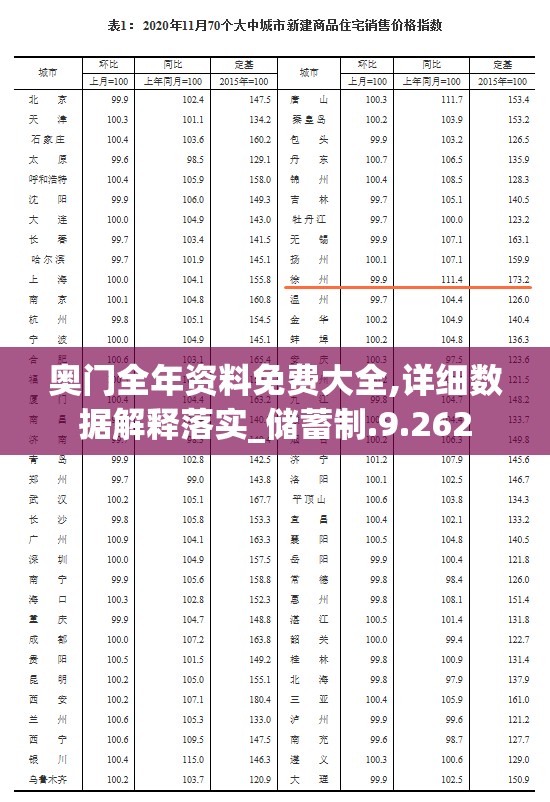 奥门全年资料免费大全,详细数据解释落实_储蓄制.9.262