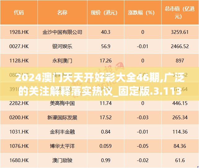 2024澳门天天开好彩大全46期,广泛的关注解释落实热议_固定版.3.113