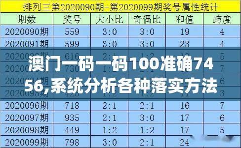 澳门一码一码100准确7456,系统分析各种落实方法_健身版.1.29