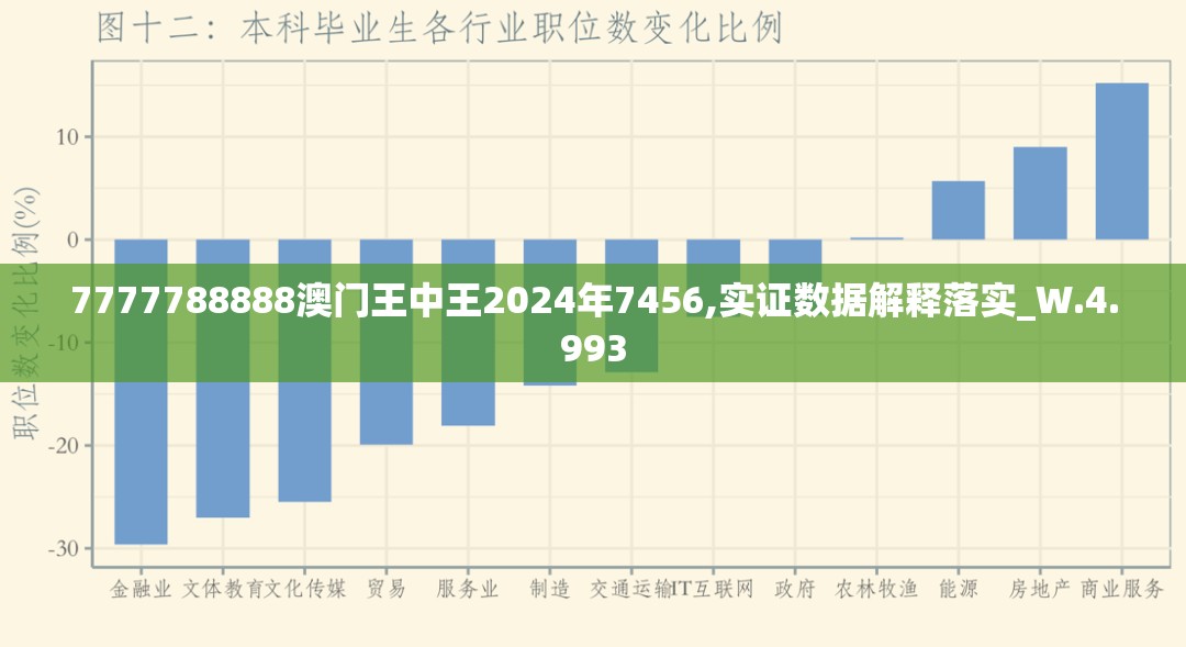 7777788888澳门王中王2024年7456,实证数据解释落实_W.4.993