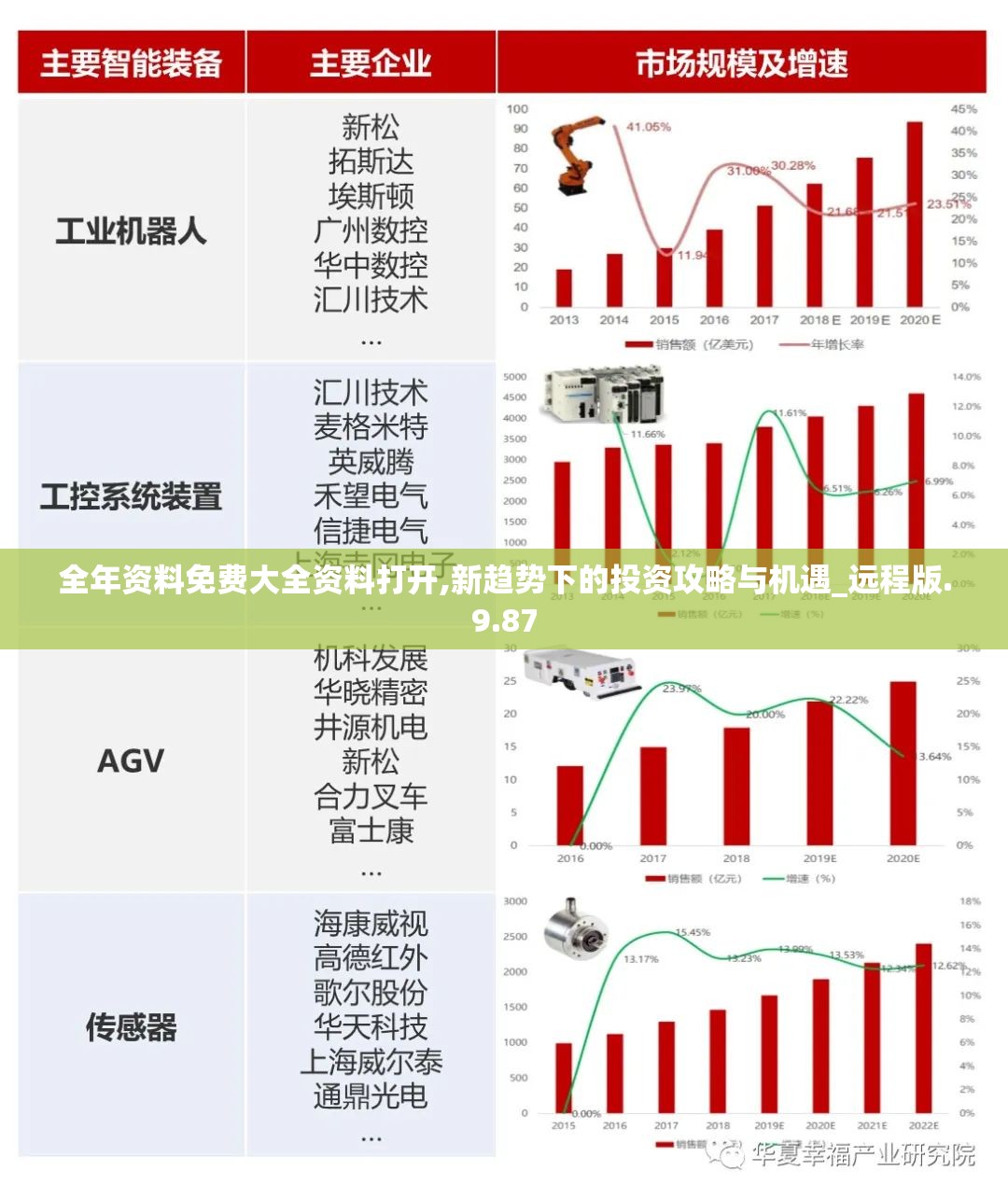 全年资料免费大全资料打开,新趋势下的投资攻略与机遇_远程版.9.87