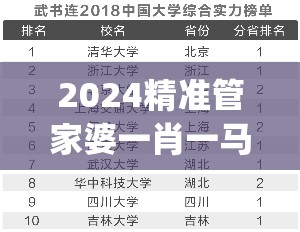 2024精准管家婆一肖一马,探索新兴趋势与精彩故事_简易集.4.490