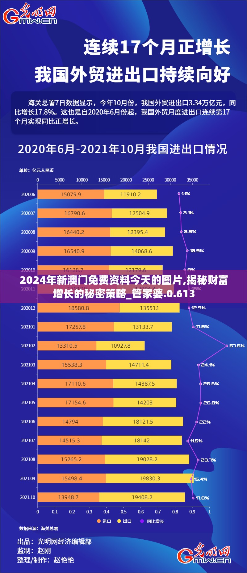 2024年新澳门免费资料今天的图片,揭秘财富增长的秘密策略_管家婆.0.613