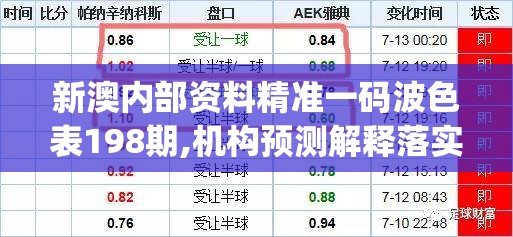 新澳内部资料精准一码波色表198期,机构预测解释落实方法_旗舰版MIixue.6.166