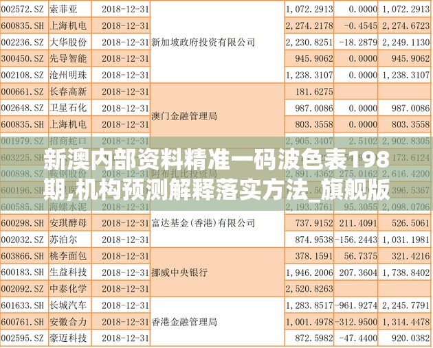 新澳内部资料精准一码波色表198期,机构预测解释落实方法_旗舰版MIixue.6.166