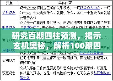 研究百期四柱预测，揭示玄机奥秘，解析100期四柱走势规律