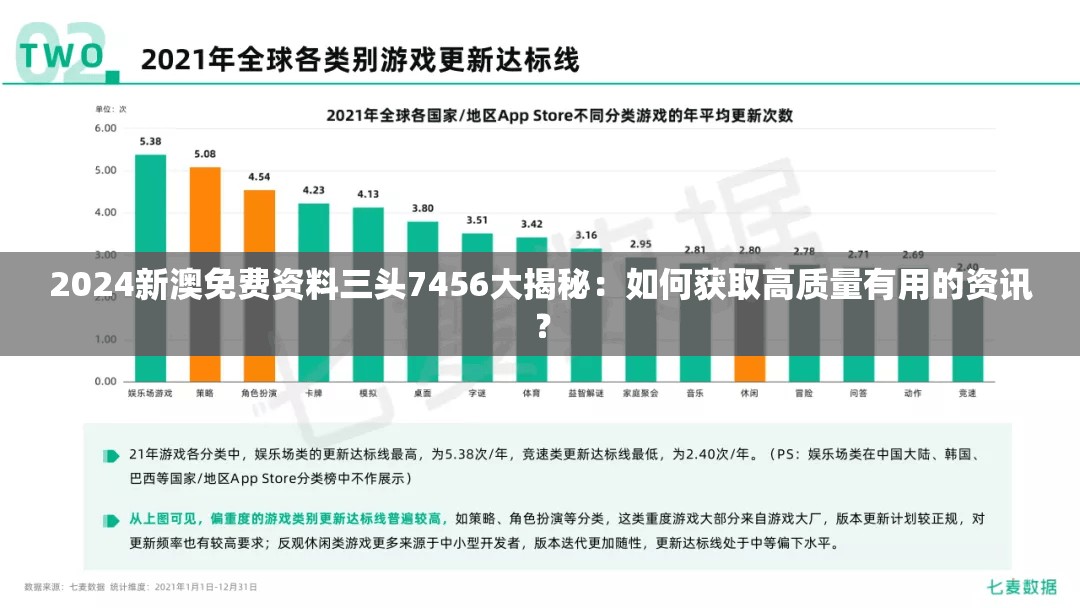 2024新澳免费资料三头7456大揭秘：如何获取高质量有用的资讯？