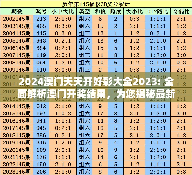 2024澳门天天开好彩大全2023: 全面解析澳门开奖结果，为您揭秘最新玩法和规则