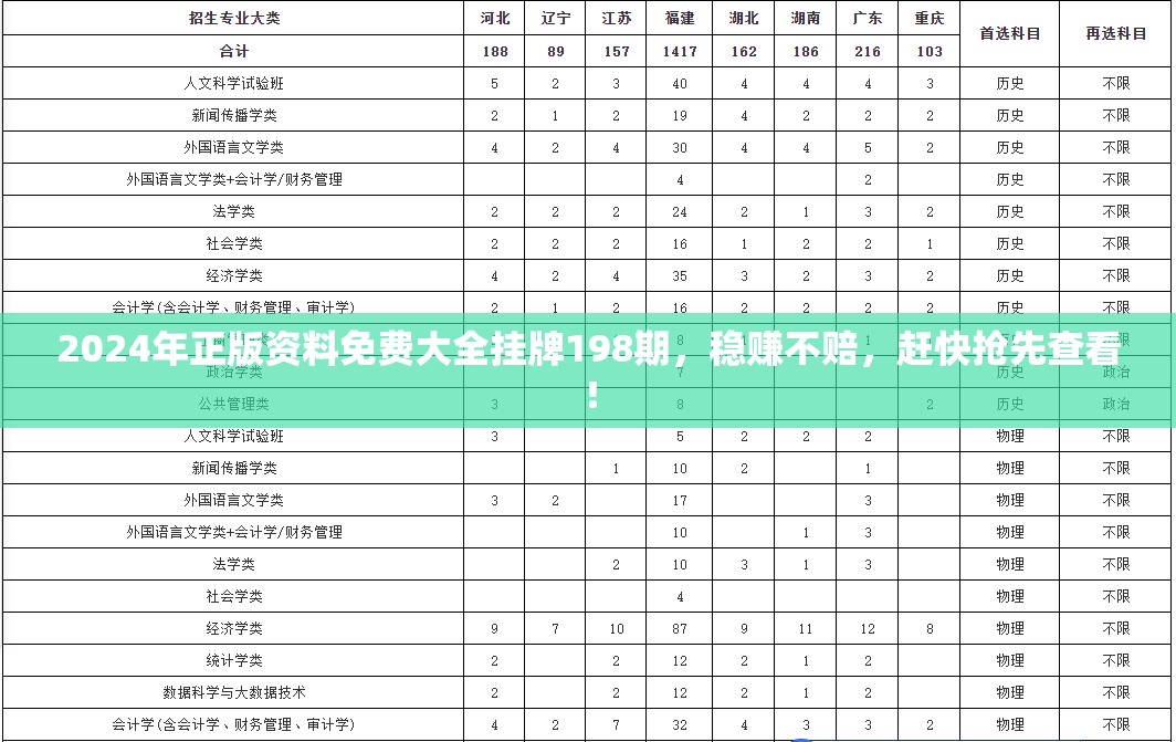 2024年正版资料免费大全挂牌198期，稳赚不赔，赶快抢先查看！