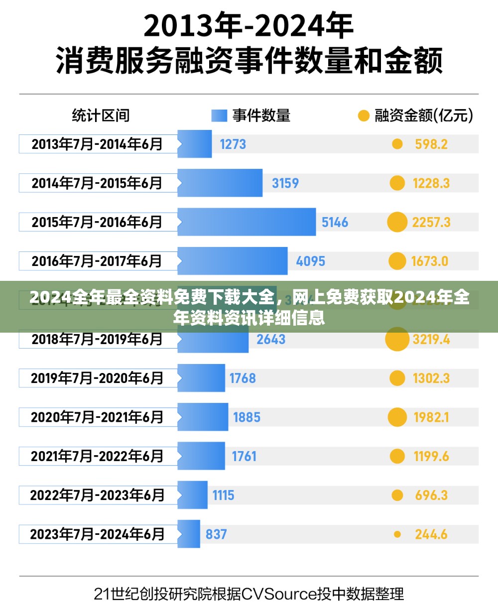 2024全年最全资料免费下载大全，网上免费获取2024年全年资料资讯详细信息