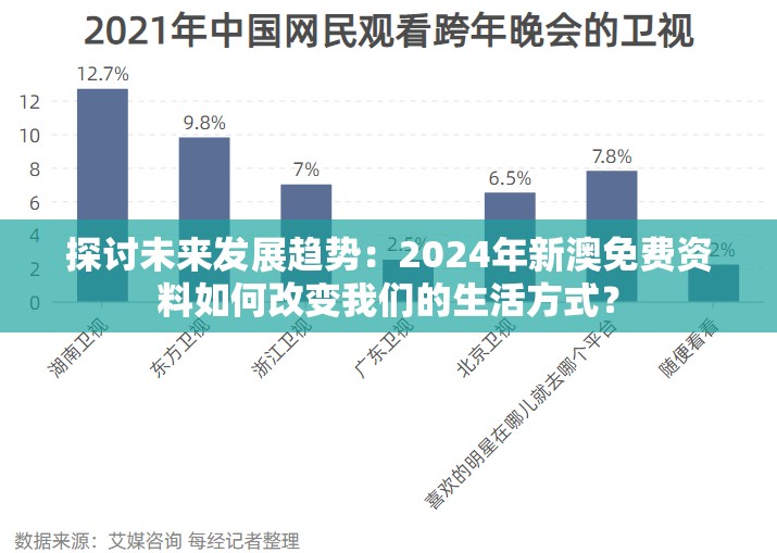 探讨未来发展趋势：2024年新澳免费资料如何改变我们的生活方式？