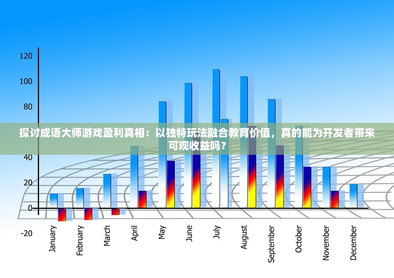 探讨成语大师游戏盈利真相：以独特玩法融合教育价值，真的能为开发者带来可观收益吗？