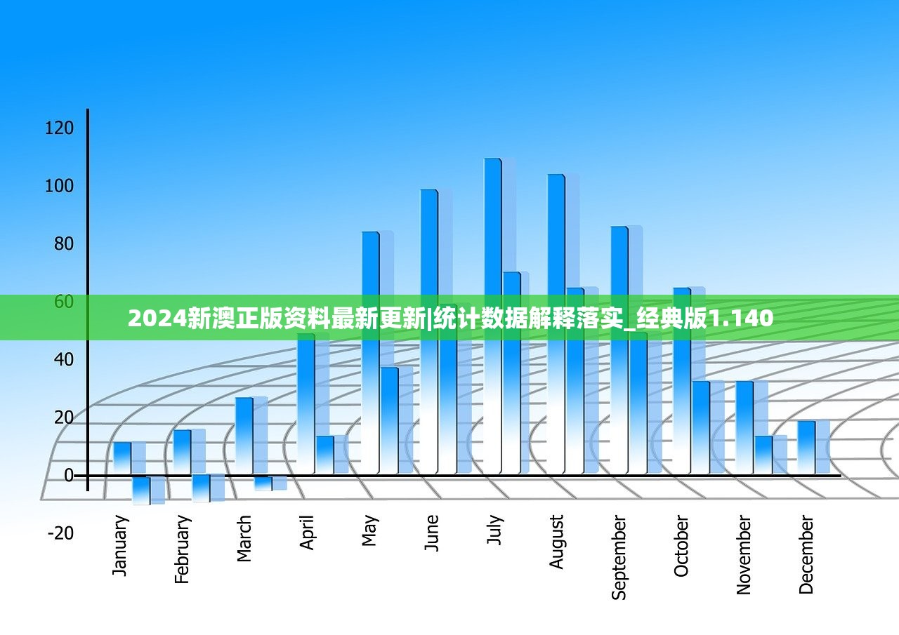 2024新澳正版资料最新更新|统计数据解释落实_经典版1.140